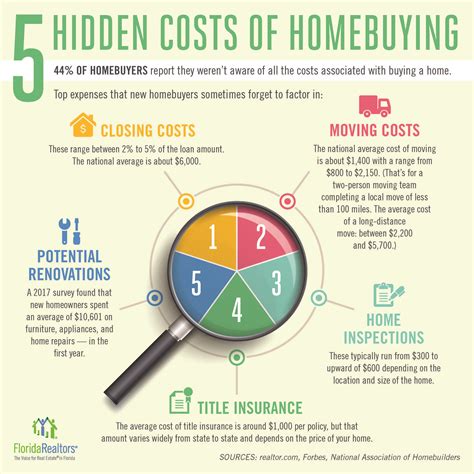 forcing a sale of property in the philippines|The hidden costs of buying and selling property.